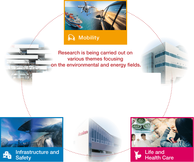 Research on a wide variety of topics centered around energy and the environment