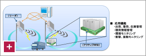 物流用パレット管理システム