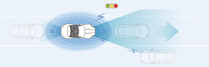 先進運転支援システム（ADAS）