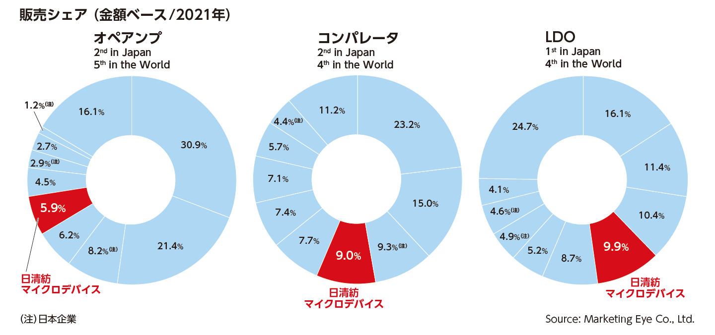 統合の意義「つなげる」を電子デバイスで実現