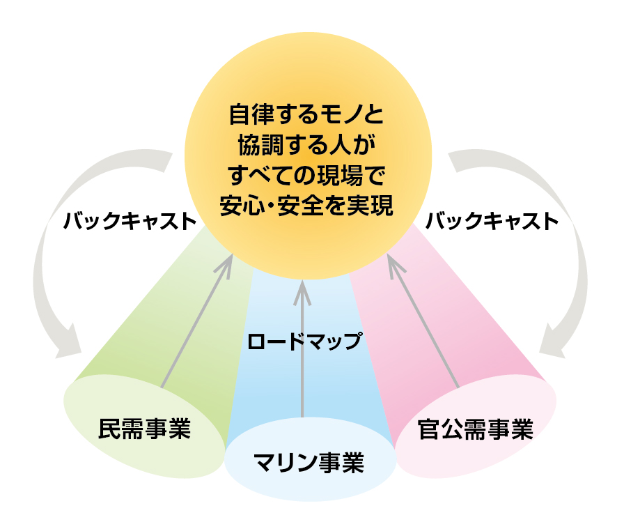 技術ロードマップの進化