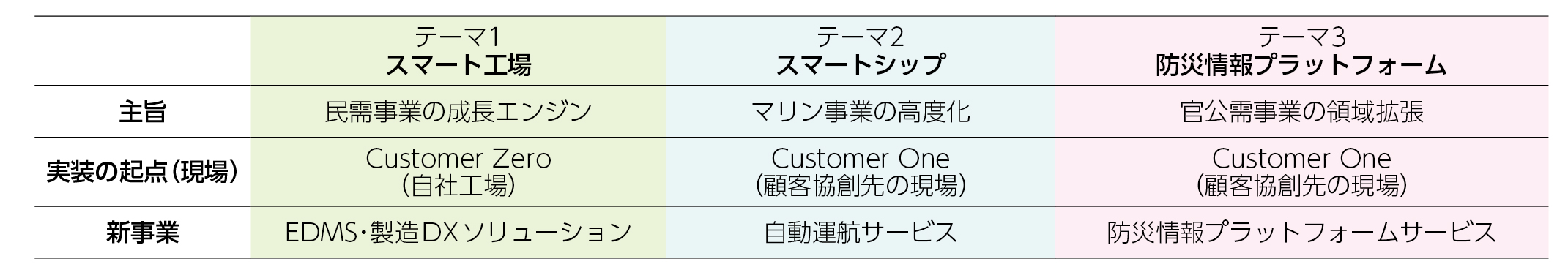 取り組む研究テーマ