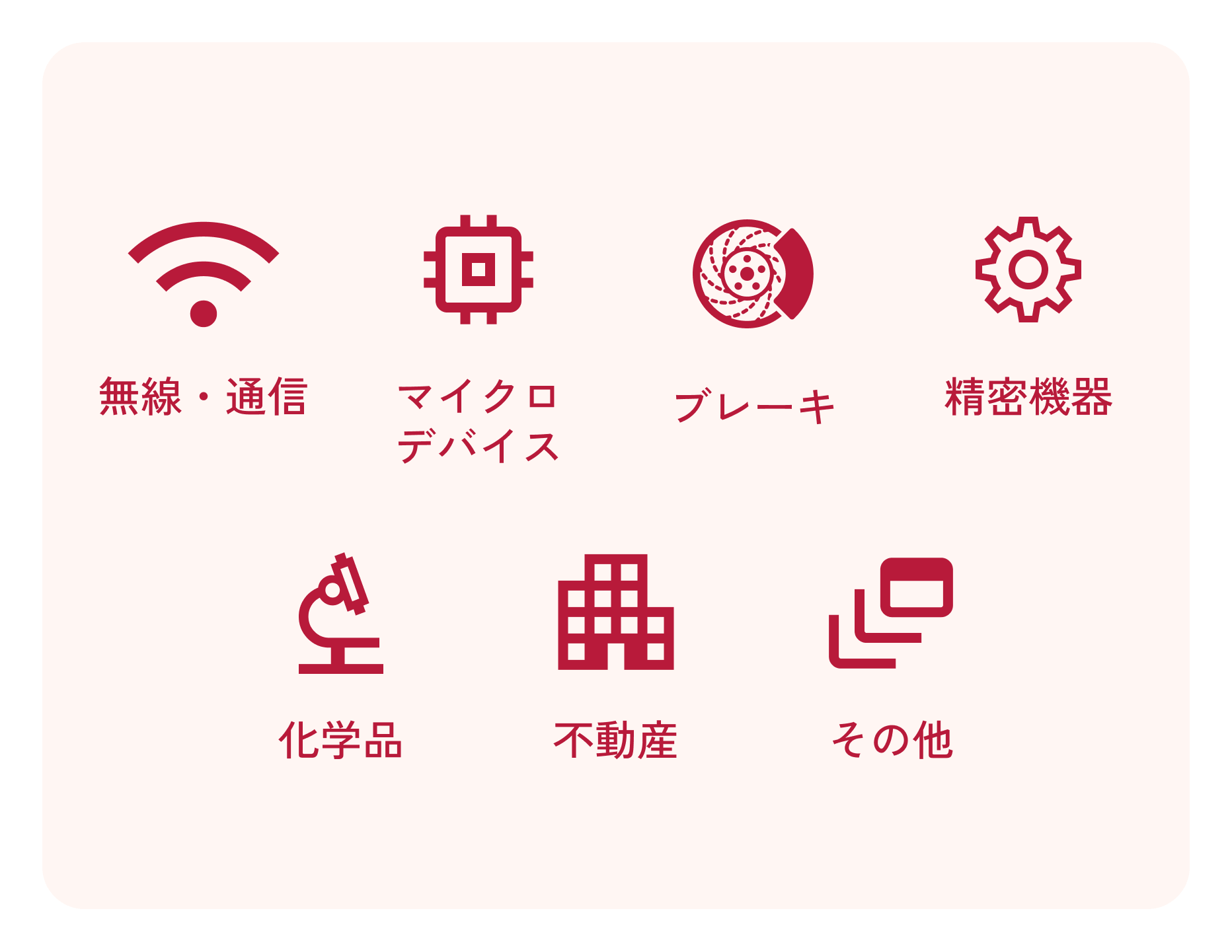 無線・通信、マイクロデバイス、ブレ ーキ、精密機器、化学品、繊維、不動産、その他の事業のイメージ図