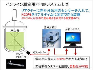 FT-NIR装置の説明