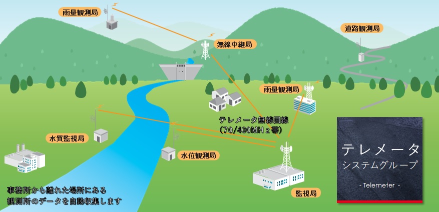 テレメータシステムの概要図