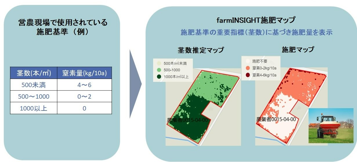営農支援サービス「farmINSIGHT」
