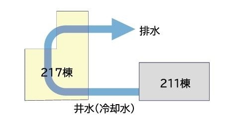 改善前フロー図