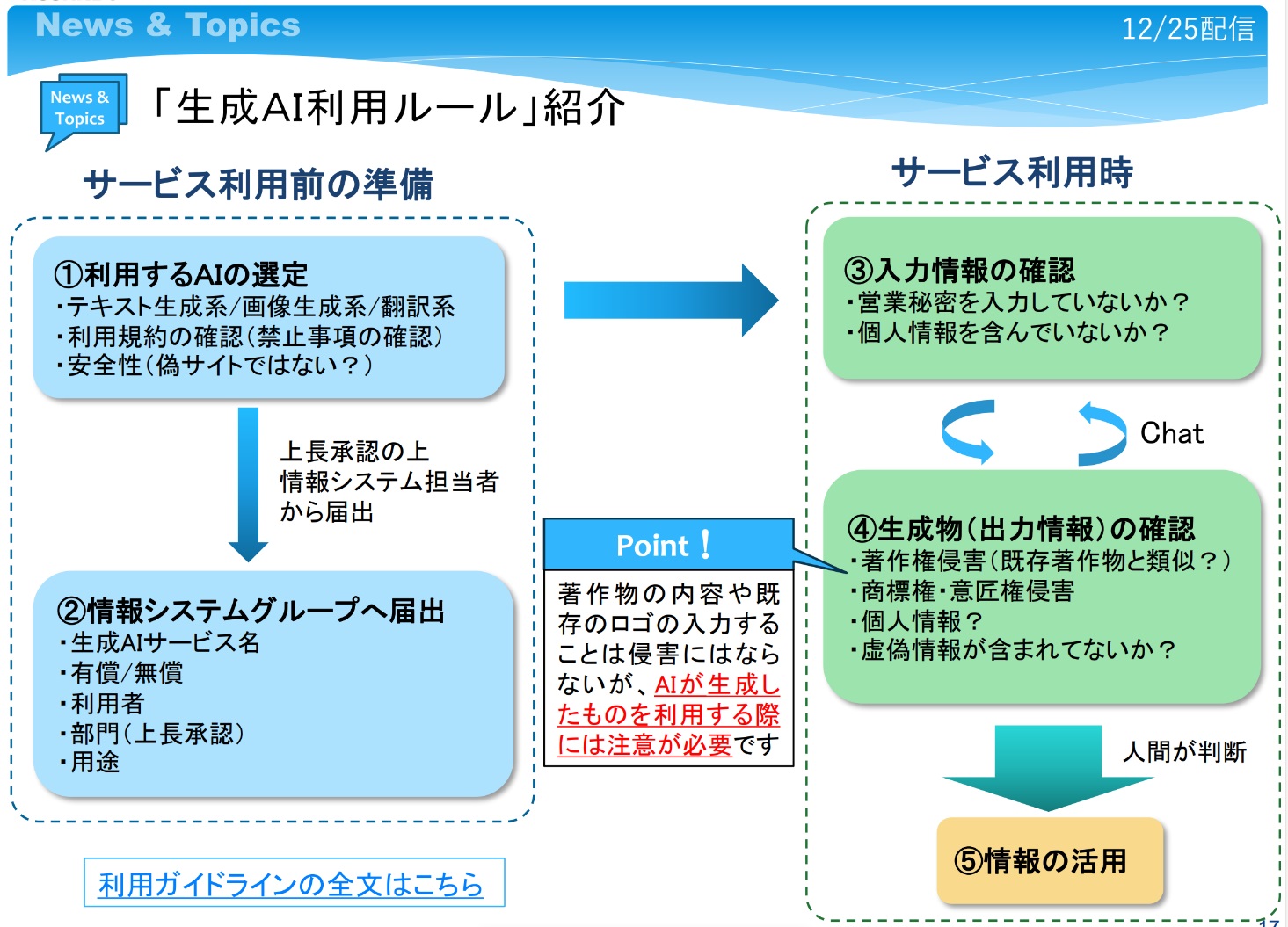 社内報への掲示資料