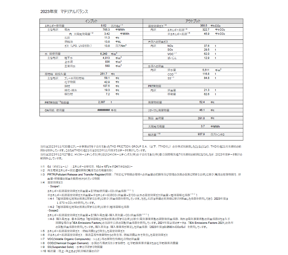 図：インプット詳細