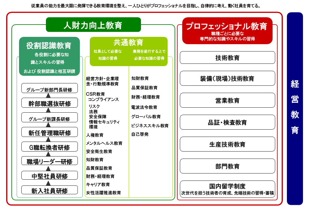 教育体系図