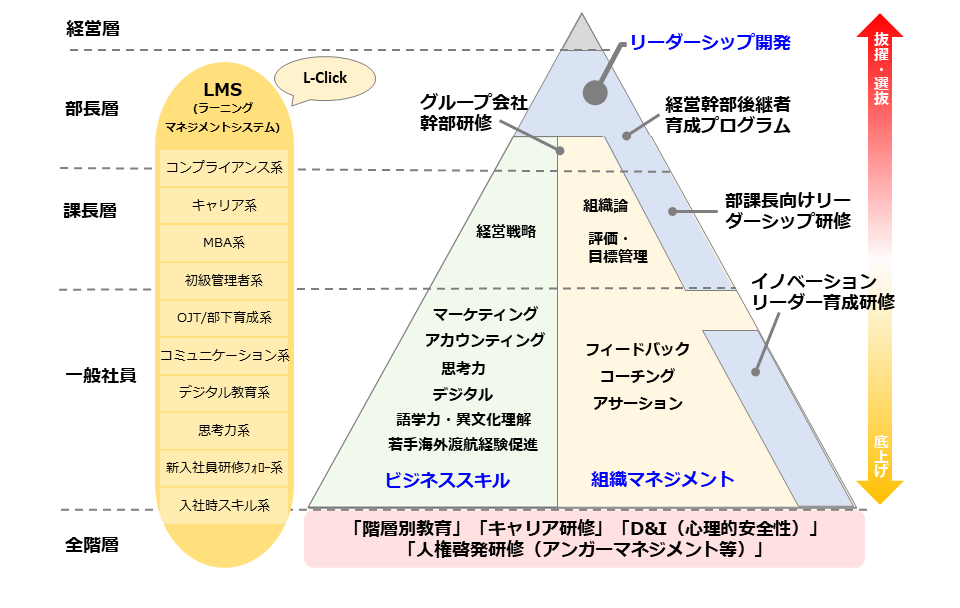 研修体系図