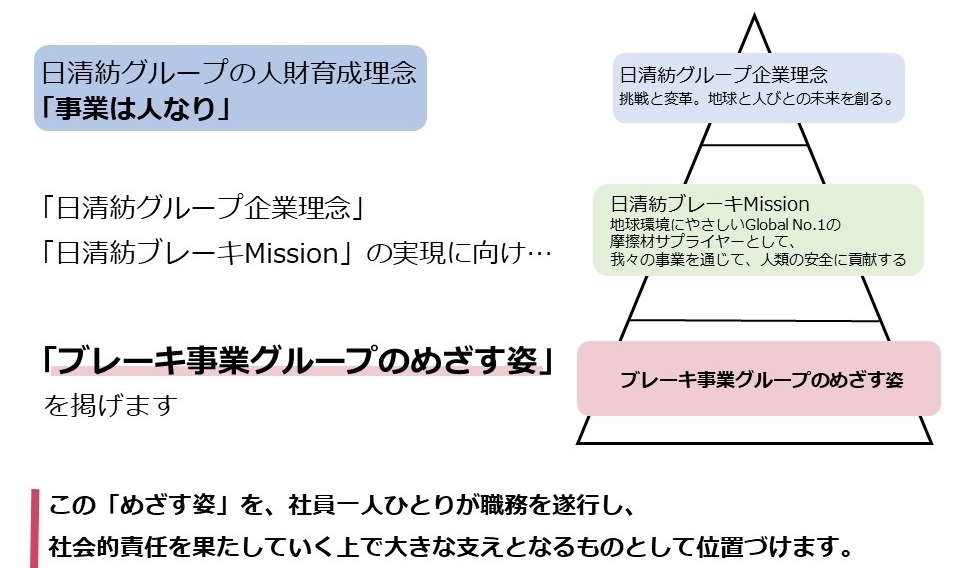 人財育成基本理念体系図