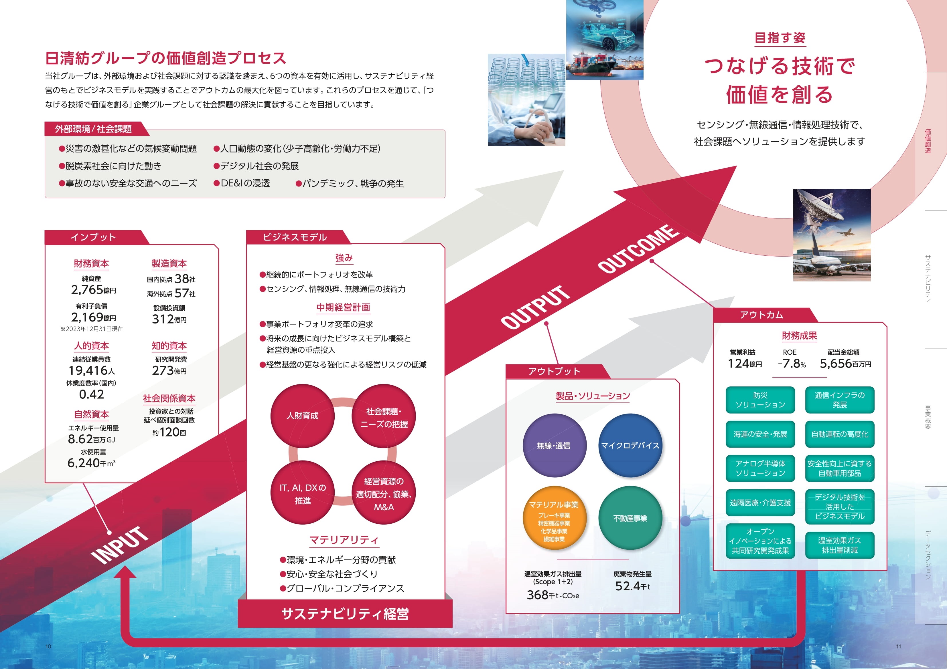戦略的事業領域と価値創出