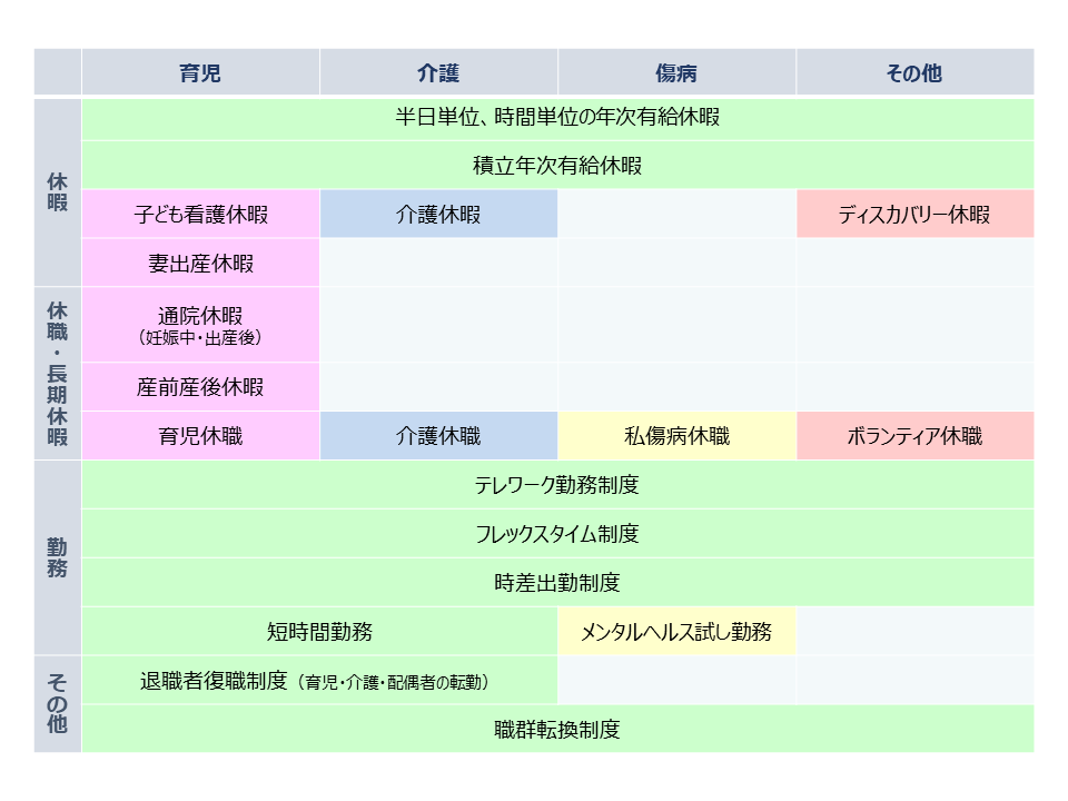 多様な働き方の推進
