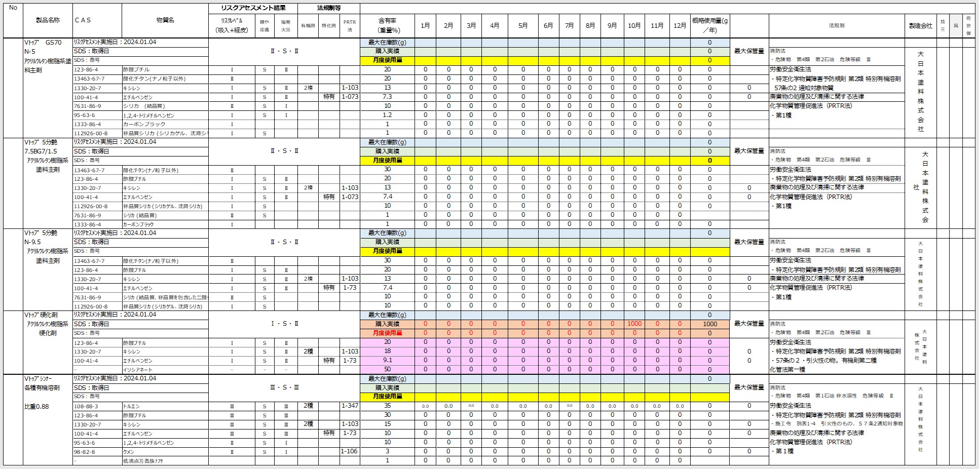 既使用化学物質チェックシート(サンプル)