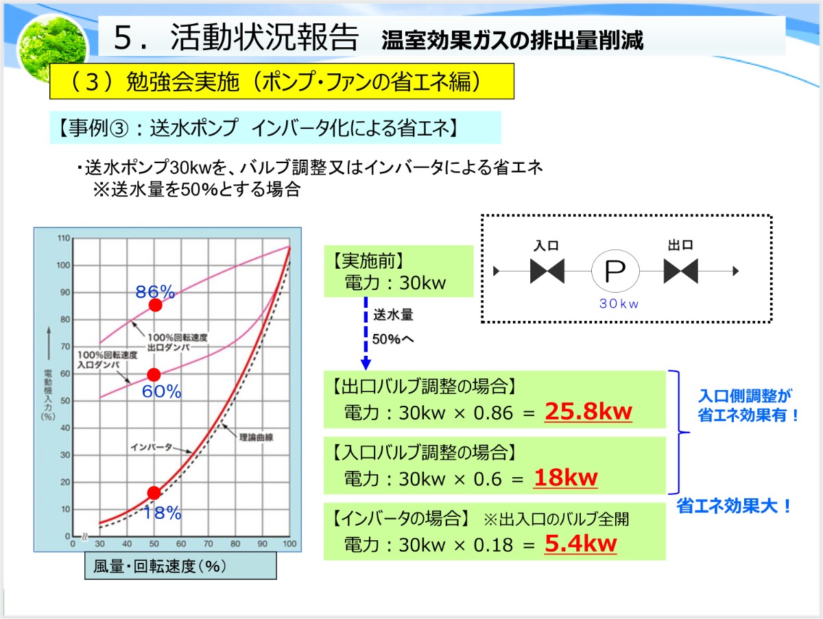 省エネ横断活動資料