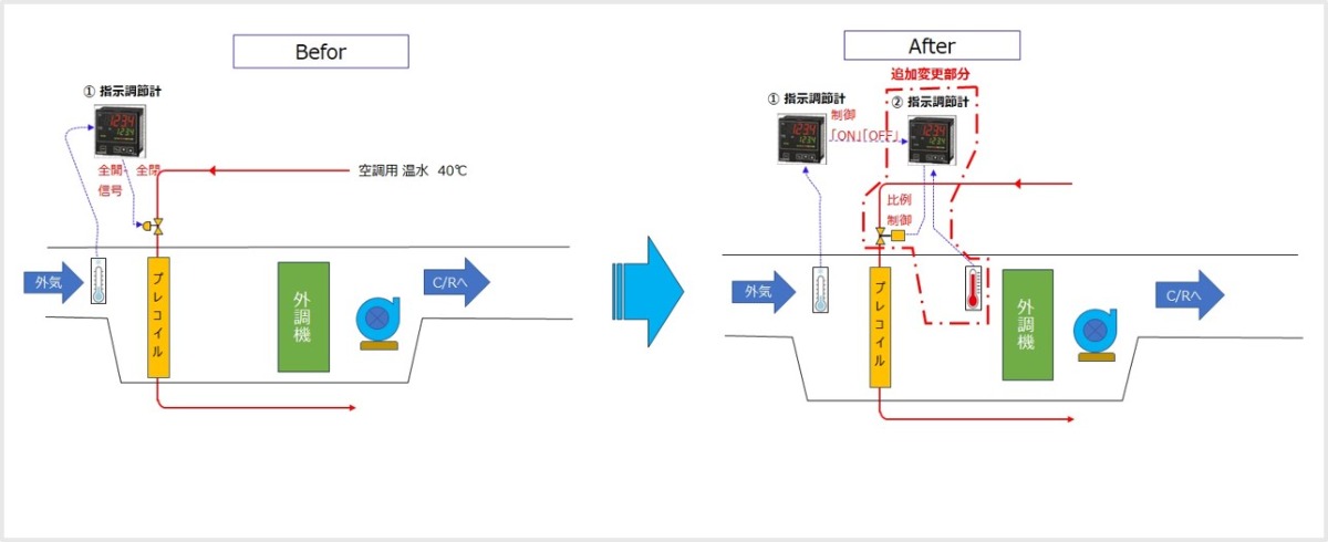 プレコイルの制御改造