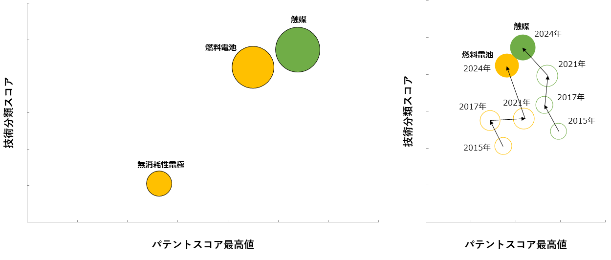 燃料電池分野(GXTI)の保有特許分析