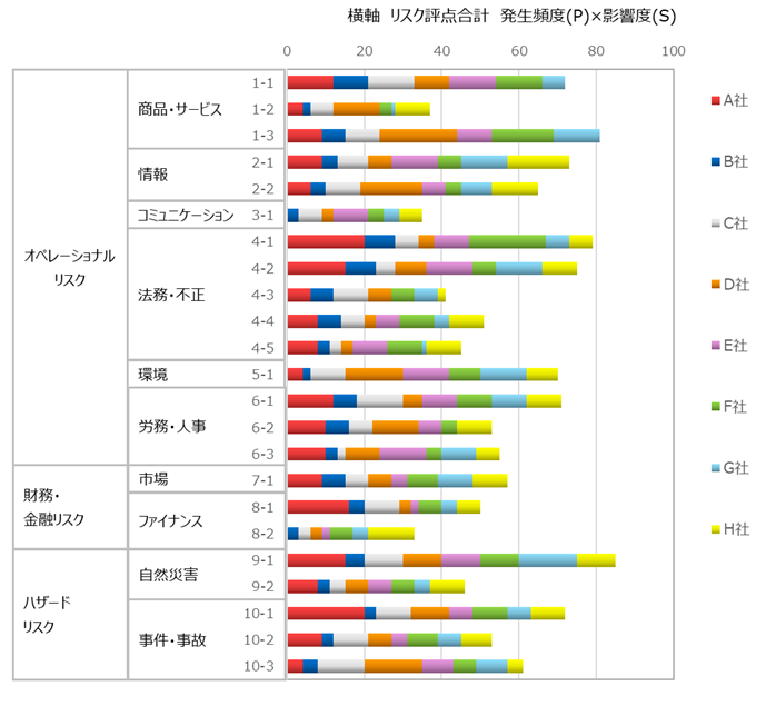 リスクマネジメントによるリスクの軽減の仕組み