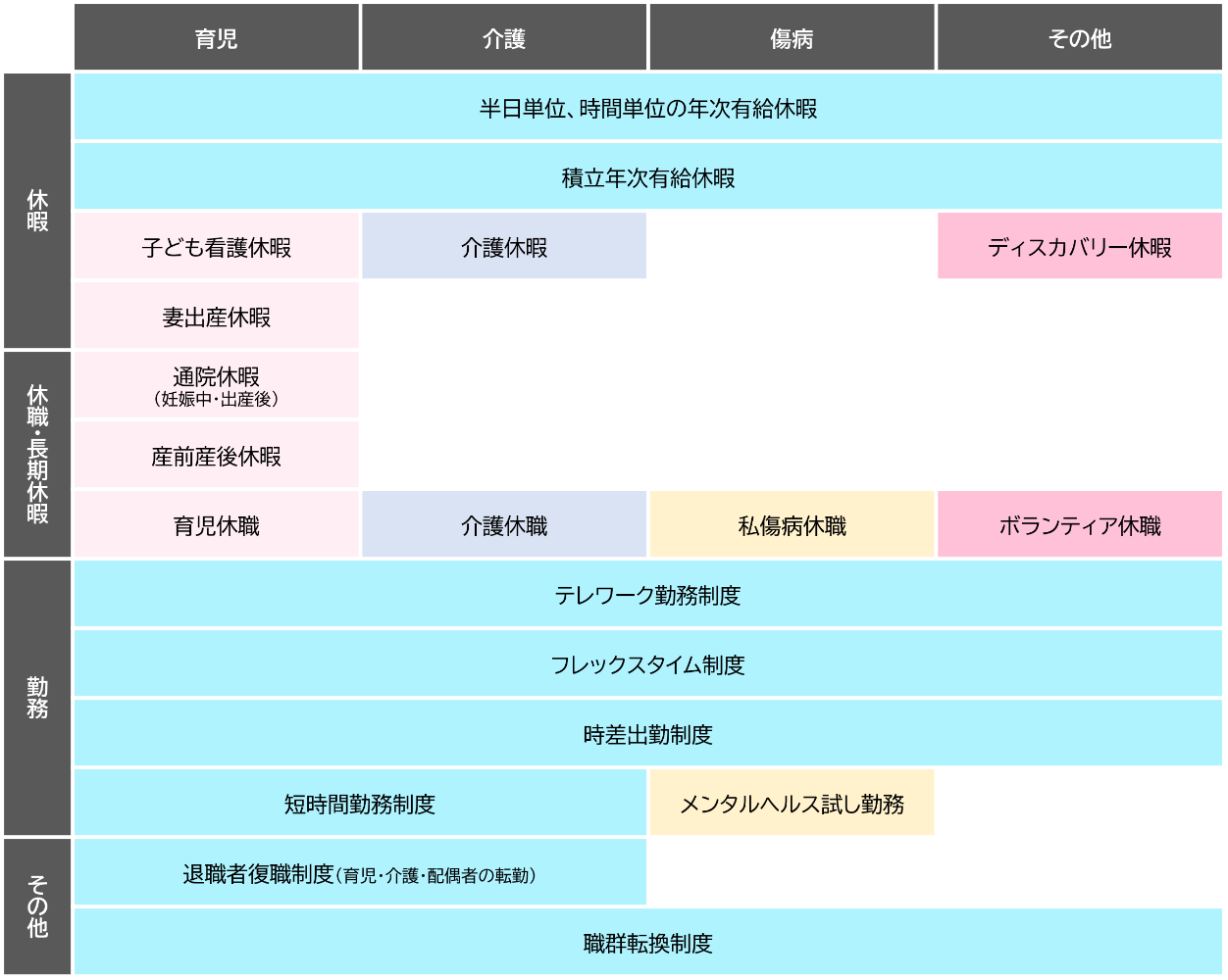 多様な働き方の推進