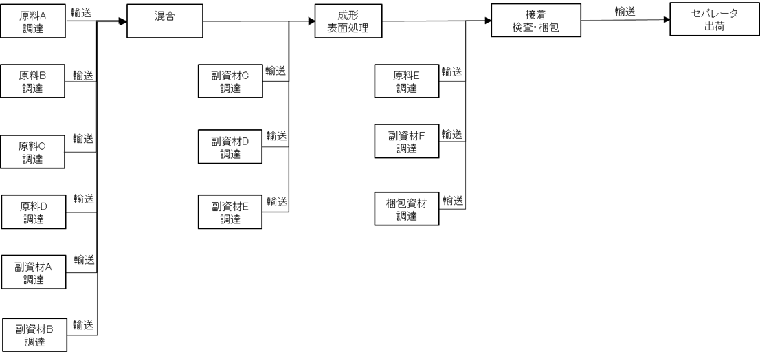 フロー図