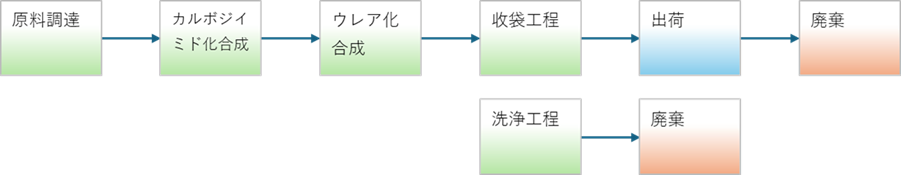 フロー図