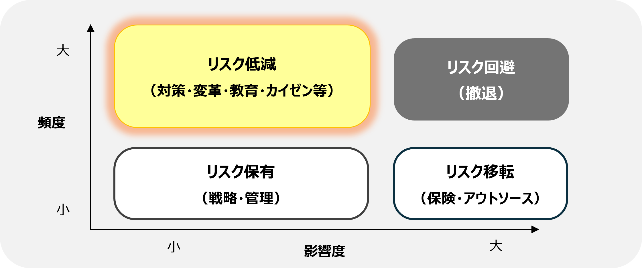 リスク分析ステップ