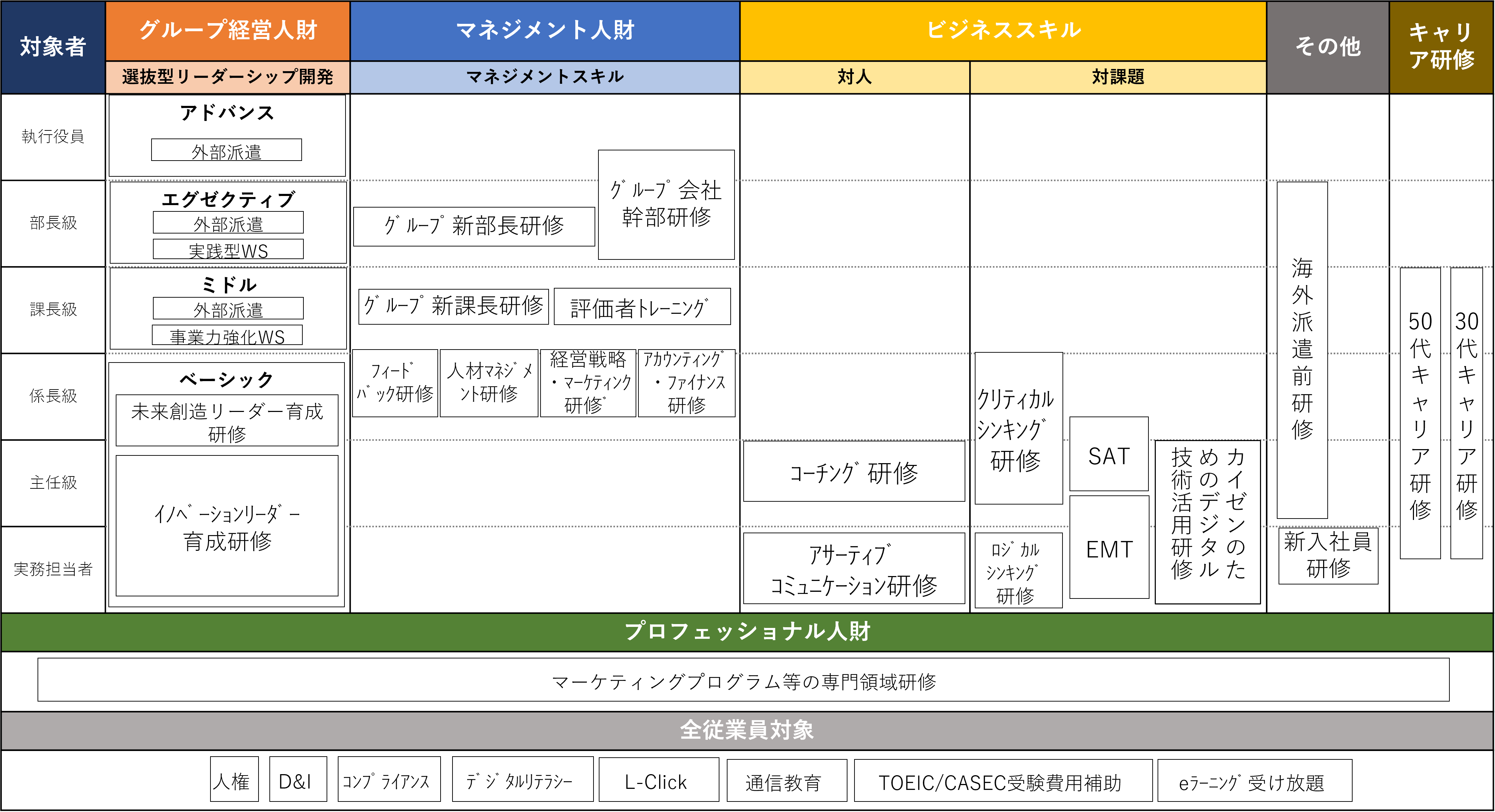 人財マネジメントと育成 ｜安心・安全な社会づくり｜サスティナ