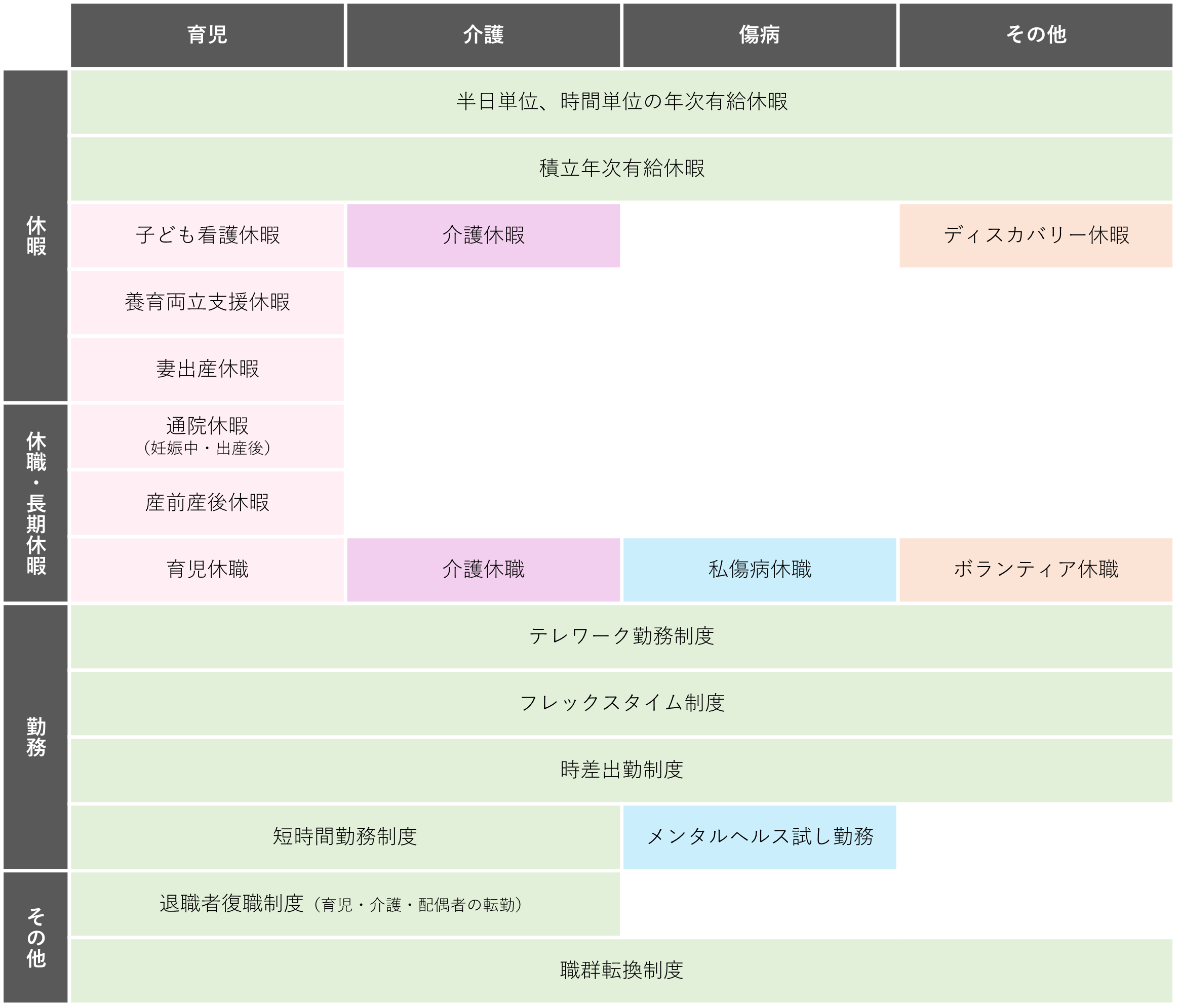 多様な働き方の推進