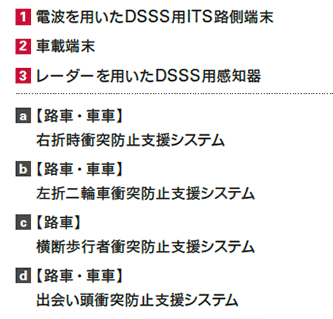 交通インフラ
