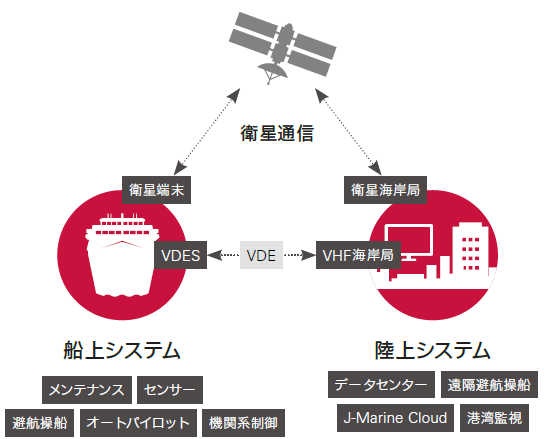 フェーズドアレイ気象レーダー